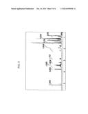 BETA-KETOIMINE LIGAND, METHOD OF PREPARING THE SAME, METAL COMPLEX     COMPRISING THE SAME AND METHOD OF FORMING THIN FILM USING THE SAME diagram and image