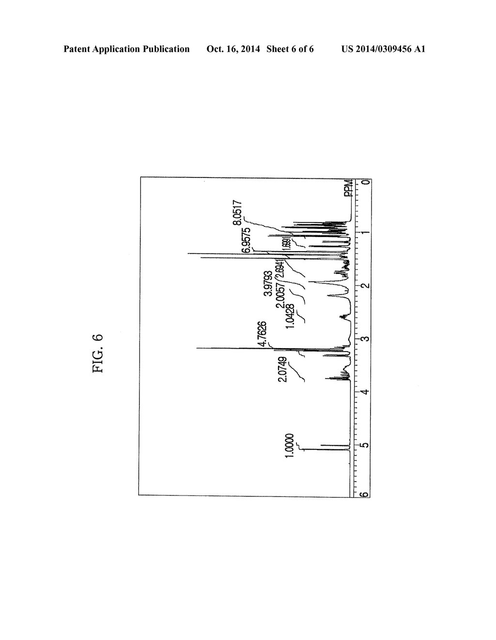 BETA-KETOIMINE LIGAND, METHOD OF PREPARING THE SAME, METAL COMPLEX     COMPRISING THE SAME AND METHOD OF FORMING THIN FILM USING THE SAME - diagram, schematic, and image 07