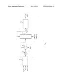 MANUFACTURE OF ETHYLENE diagram and image