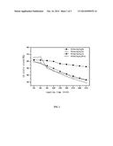 PREPARATION METHOD OF PLATINUM/TIN/ALUMINA CATALYST FOR DIRECT     DEHYDROGENATION OF n-BUTANE AND METHOD FOR PRODUCING C4 OLEFINS USING     SAID CATALYST diagram and image