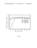 PREPARATION METHOD OF PLATINUM/TIN/ALUMINA CATALYST FOR DIRECT     DEHYDROGENATION OF n-BUTANE AND METHOD FOR PRODUCING C4 OLEFINS USING     SAID CATALYST diagram and image