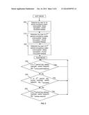 Programmable Thermostat diagram and image