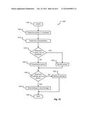 Synchronization Between Vehicle and User Device Calendar diagram and image