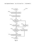 Synchronization Between Vehicle and User Device Calendar diagram and image