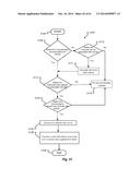 Information Shared Between A Vehicle And User Devices diagram and image