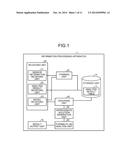 INFORMATION PROCESSING APPARATUS AND METHOD FOR ANALYZING THERMO-FLUID diagram and image