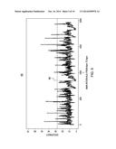 PERFORMING-TIME-SERIES BASED PREDICTIONS WITH PROJECTION THRESHOLDS USING     SECONDARY TIME-SERIES-BASED INFORMATION STREAM diagram and image