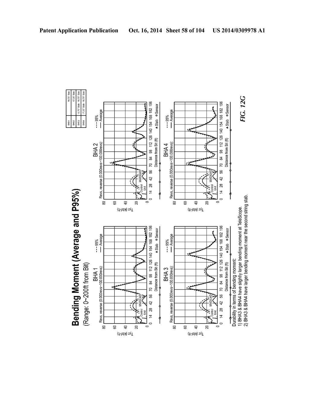 METHODS FOR ANALYZING AND DESIGNING BOTTOM HOLE ASSEMBLIES - diagram, schematic, and image 59