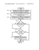 System and Method for Performing a Wager Using a Mobile Phone diagram and image