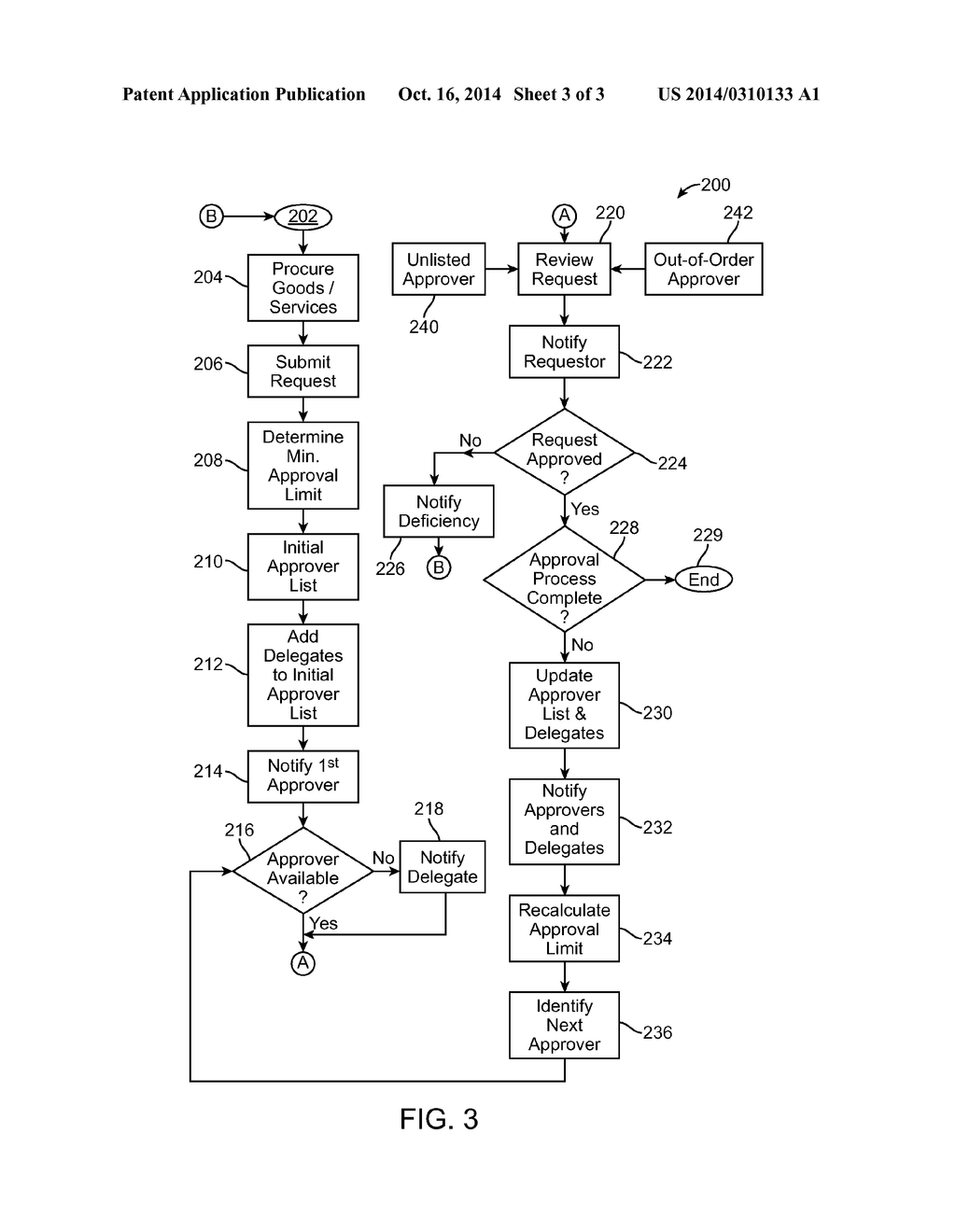 DYNAMIC REVIEW AND APPROVAL PROCESS - diagram, schematic, and image 04