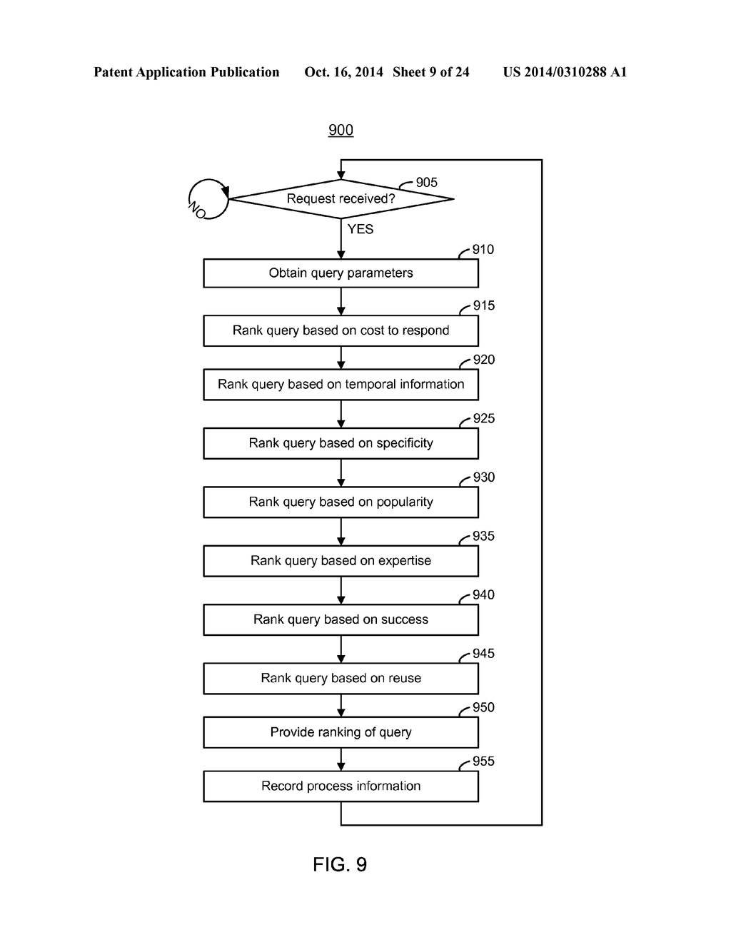 METHOD AND SYSTEM FOR ALLOCATION OF RESOURCES - diagram, schematic, and image 10