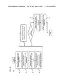 METHOD AND APPARATUS FOR ESTABLISHING RELATIONSHIPS AMONG DEVICES AND     USERS diagram and image