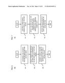 METHOD AND APPARATUS FOR ESTABLISHING RELATIONSHIPS AMONG DEVICES AND     USERS diagram and image