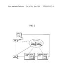 NETWORK NODE APPARATUS FOR INFORMATION-CENTRIC NETWORKING AND OPERATING     METHOD OF THE NETWORK NODE APPARATUS diagram and image