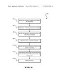 SYSTEM AND METHOD FOR ENABLING USER DEVICE CONTROL diagram and image