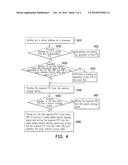 MEMORY MANAGEMENT APPARATUS AND MEMORY MANAGEMENT METHOD THEREOF diagram and image