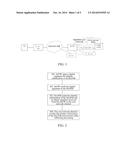 HNB OR HeNB SECURITY ACCESS METHOD AND SYSTEM, AND CORE NETWORK ELEMENT diagram and image