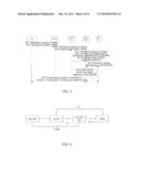 HNB OR HeNB SECURITY ACCESS METHOD AND SYSTEM, AND CORE NETWORK ELEMENT diagram and image