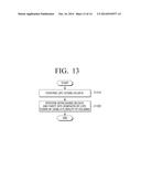 TRANSMITTING APPARATUS, INTERLEAVING METHOD THEREOF, RECEIVING APPARATUS,     AND DEINTERLEAVING METHOD THEREOF diagram and image