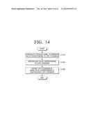 TRANSMITTING APPARATUS, INTERLEAVING METHOD THEREOF, RECEIVING APPARATUS,     AND DEINTERLEAVING METHOD THEREOF diagram and image