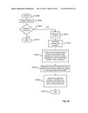 VEHICLE AND DEVICE SOFTWARE UPDATES PROPAGATED VIA A VIRAL COMMUNICATION     CONTACT diagram and image