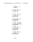 FINGERPRINT BASED SMARTPHONE USER VERIFICATION diagram and image