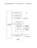 SYSTEMS, METHODS, AND COMPUTER PROGRAM PRODUCTS FOR ADAPTING THE SECURITY     MEASURES OF A COMMUNICATION NETWORK BASED ON FEEDBACK diagram and image