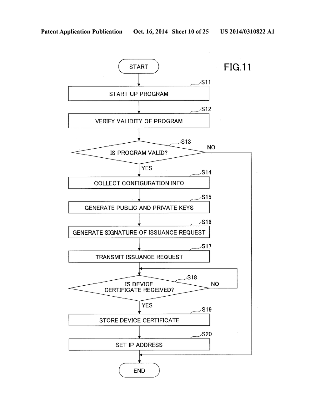 CERTIFICATE GENERATION METHOD, CERTIFICATE GENERATION APPARATUS,     INFORMATION PROCESSING APPARATUS, AND COMMUNICATION DEVICE - diagram, schematic, and image 11