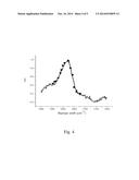 MECHANICAL DETECTION OF RAMAN RESONANCE diagram and image