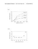 METHOD FOR MANUFACTURING SECONDARY BATTERY diagram and image