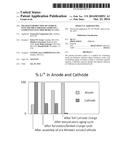 PHASED INTRODUCTION OF LITHIUM INTO THE PRE-LITHIATED ANODE OF A LITHIUM     ION ELECTROCHEMICAL CELL diagram and image