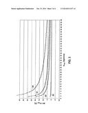 METHOD FOR DETECTING A FLOW PROPERTY OF A FLOWING FLUID MEDIUM diagram and image