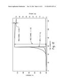 Preparation of Nanopowders of Reactive Metals via Reduction Under     Sonication diagram and image