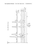 Preparation of Nanopowders of Reactive Metals via Reduction Under     Sonication diagram and image