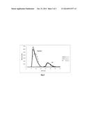 USE OF ORGANIC SOLVENT NANOFILTRATION AND LIQUID-LIQUID CHROMATOGRAPHY FOR     THE RECOVERY OF PHARMACEUTICAL PRODUCTS diagram and image