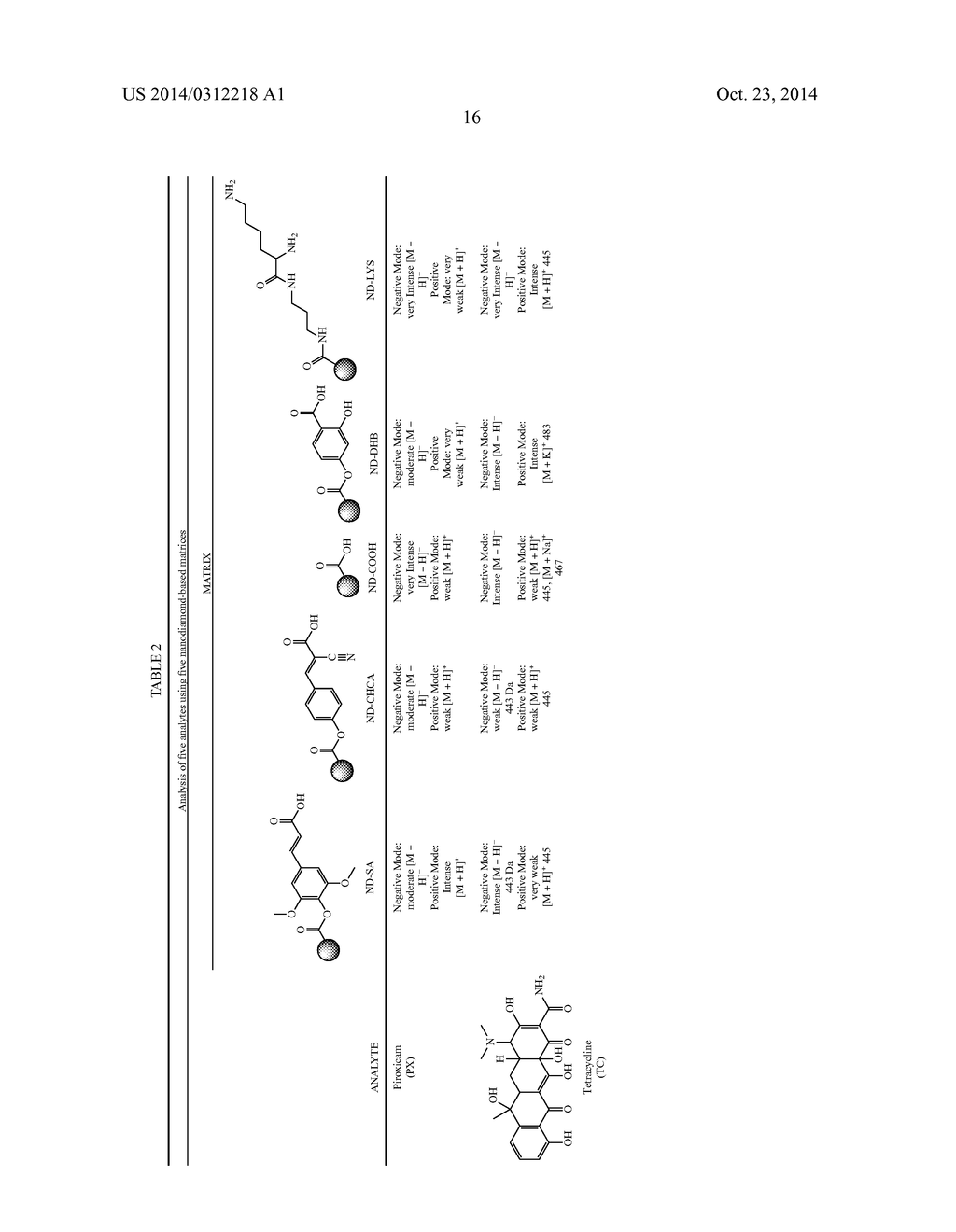 COVALENTLY FUNCTIONALIZED NANODIAMOND-BASED MALDI MATRICES AND METHODS OF     USE THEREOF - diagram, schematic, and image 17