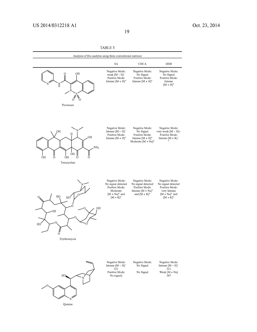 COVALENTLY FUNCTIONALIZED NANODIAMOND-BASED MALDI MATRICES AND METHODS OF     USE THEREOF - diagram, schematic, and image 20