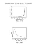 CARBON DIOXIDE ADSORBENT, THE MANUFACTURING METHOD THEREOF, AND THE USE     METHOD THEREOF diagram and image