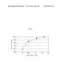 ORGANIC EL ELEMENT AND METHOD OF MANUFACTURING THE SAME, ORGANIC EL PANEL,     ORGANIC EL LIGHT-EMITTING DEVICE, AND ORGANIC EL DISPLAY DEVICE diagram and image