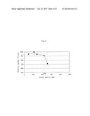 ORGANIC EL ELEMENT AND METHOD OF MANUFACTURING THE SAME, ORGANIC EL PANEL,     ORGANIC EL LIGHT-EMITTING DEVICE, AND ORGANIC EL DISPLAY DEVICE diagram and image