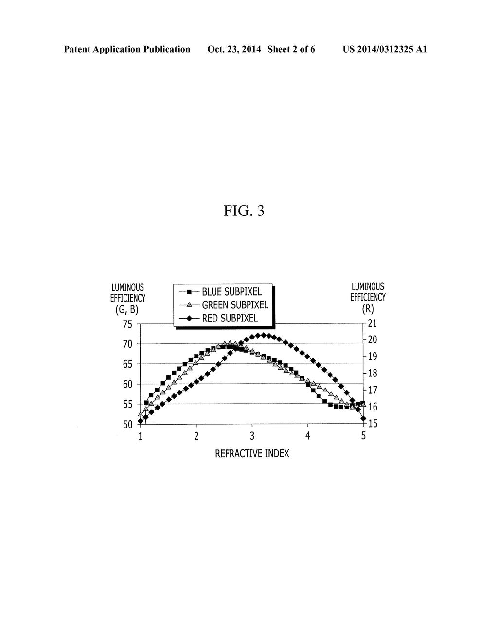 ORGANIC LIGHT EMITTING DIODE DISPLAY - diagram, schematic, and image 03