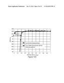 Optimal Trajectory Control for LLC Resonant Converter for LED PWM Dimming diagram and image