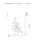 ESTIMATING AND MONITORING THE EFFECTS OF TRANSISTOR AGING diagram and image