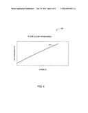 ESTIMATING AND MONITORING THE EFFECTS OF TRANSISTOR AGING diagram and image