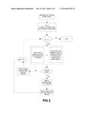 Time to First Fix, TTFF, Sensitivity and Accuracy For a Global Navigation     Satellite System Positioning Device diagram and image