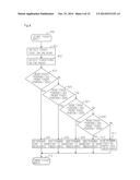 ELECTRONIC DEVICE, OPERATION CONTROL METHOD AND RECORDING MEDIUM diagram and image