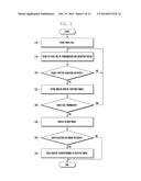 METHOD AND APPARATUS FOR VIDEO CALL IN COMMUNICATION SYSTEM diagram and image