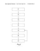 Hair Consultation Tool Arrangement and Method diagram and image