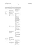 DIGITAL MICROSCOPE AND METHOD FOR OPTIMIZING THE WORK PROCESS IN A DIGITAL     MICROSCOPE diagram and image