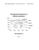 Photonic Bandgap Structures for Multispectral Imaging Devices diagram and image